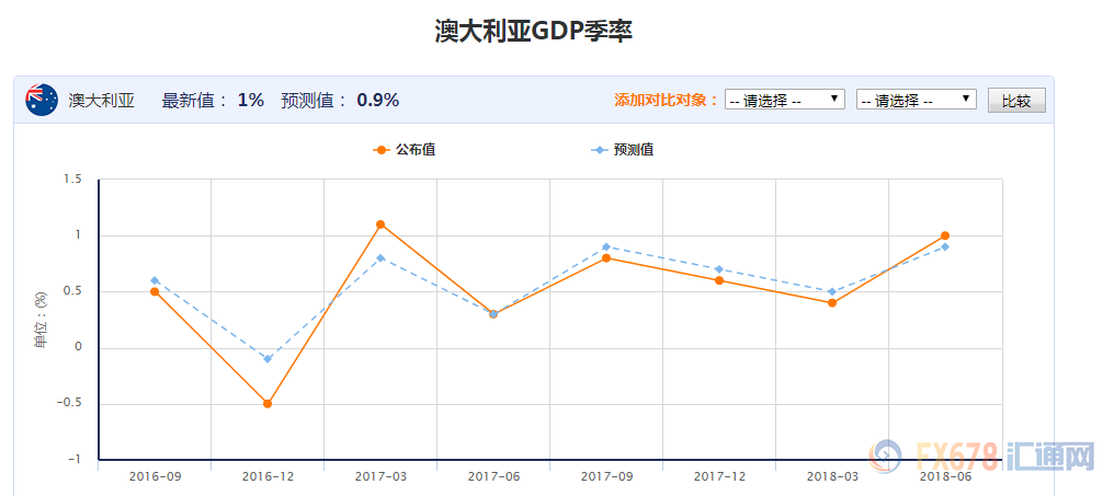 gdp和汇率_高盛 宏观汇率之 汇率与本国经济增长关联何在(2)