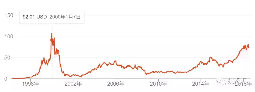 facebook股票大跌,绝不是某一季度收入不达预期的意外