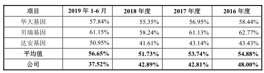 橘子客户端中文-语闻成都 | 川西草木物候记22:笑看秋老虎 数枝红蓼醉清秋