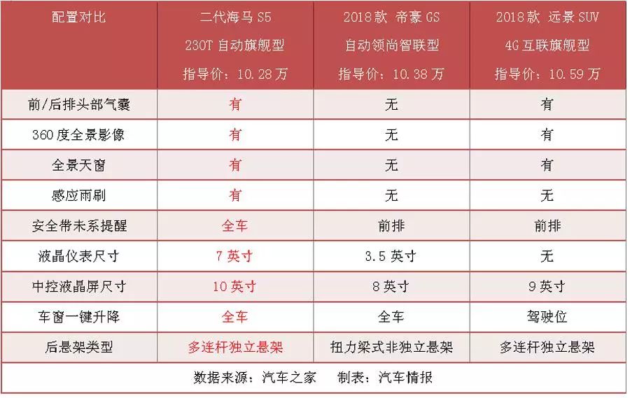 10ҵļSUVô࣬Ϊο֮Ͳپ᣿