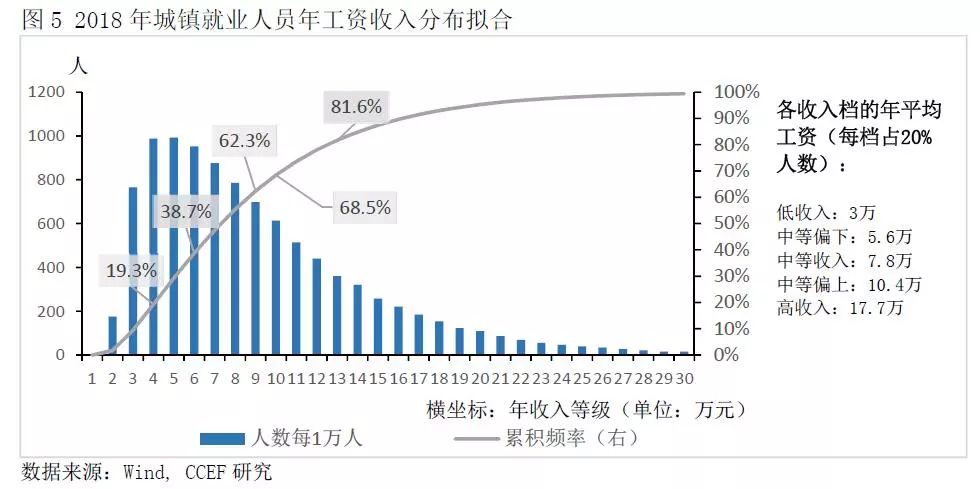 中国人口的平均人命_我国人口平均寿命持续增长,人口老龄化趋势显现(2)