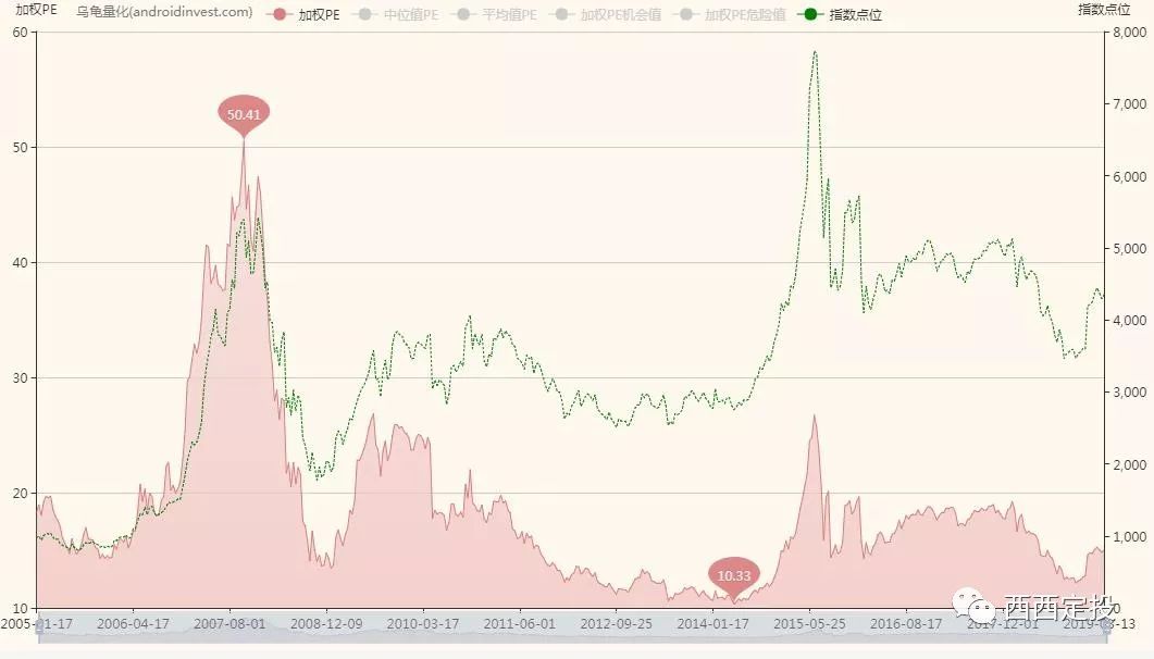 gdp与股市总市值_股市牛图片(3)