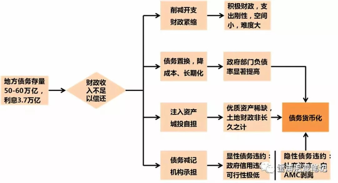 天风:55万亿地方债的债务货币化对冲指南 时间
