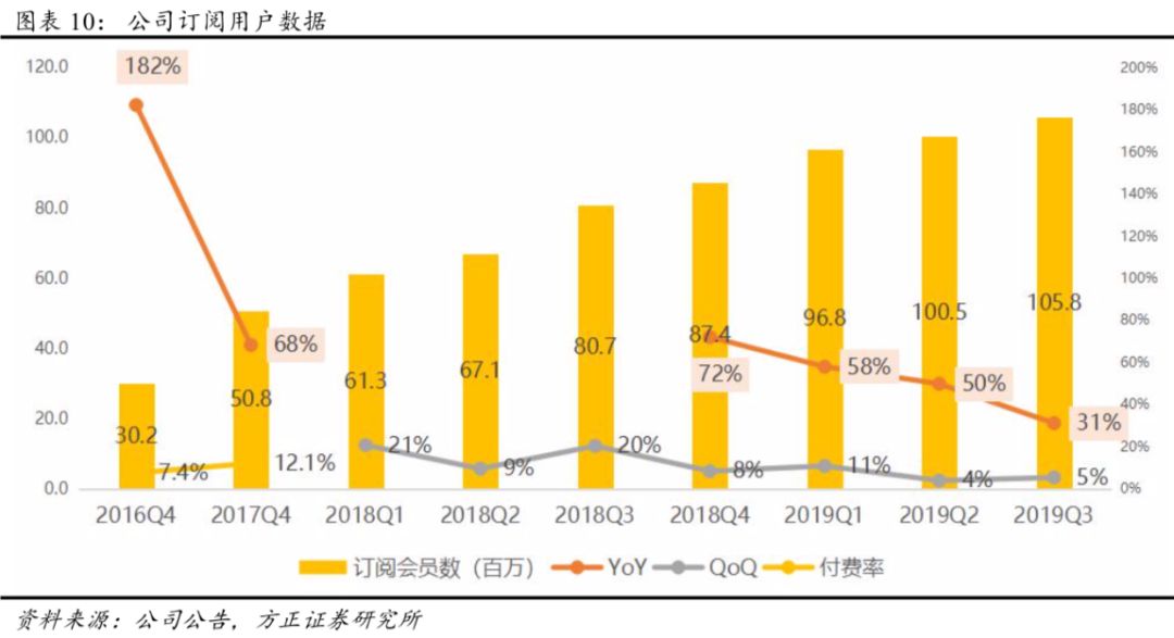 罗马2帝皇版人口增长_人口普查(2)