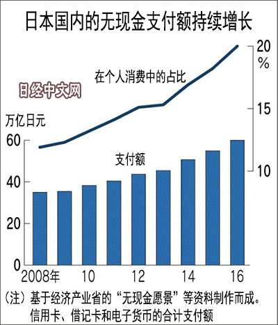 日本尝试统一二维码支付标准 计划与支付宝合作