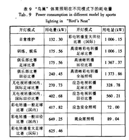 涨知识 | 踢一场世界杯要用多少电?