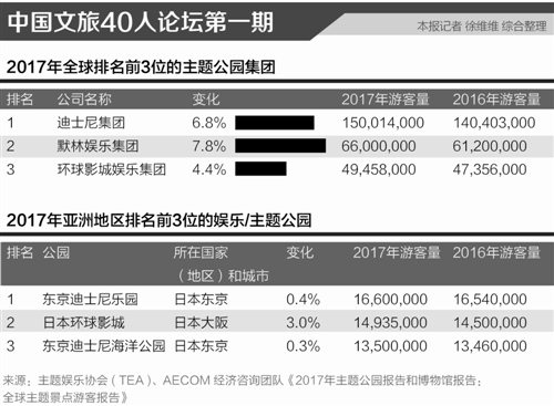 方特老总是谁_方特老总刘道权