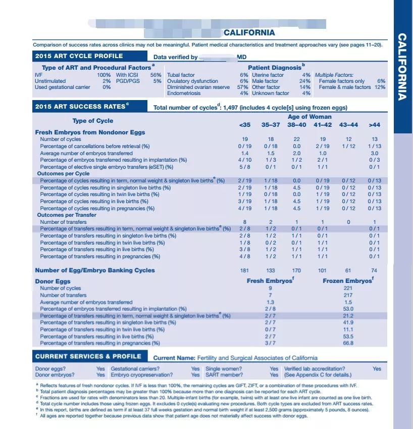 试管婴儿相关数据