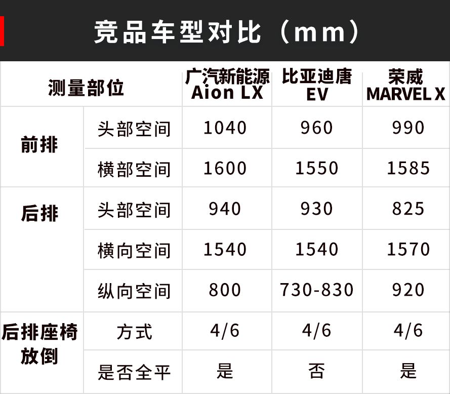 3.9秒破百，中国跑得最快的SUV，实测空间也能这么牛吗？