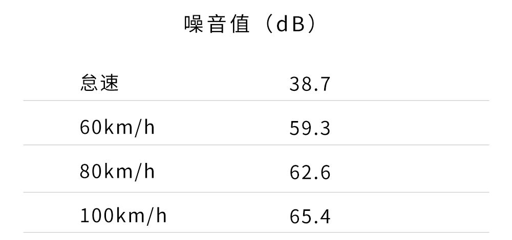 最便宜的奥迪SUV ,20多万的价格,真的性价比高吗?
