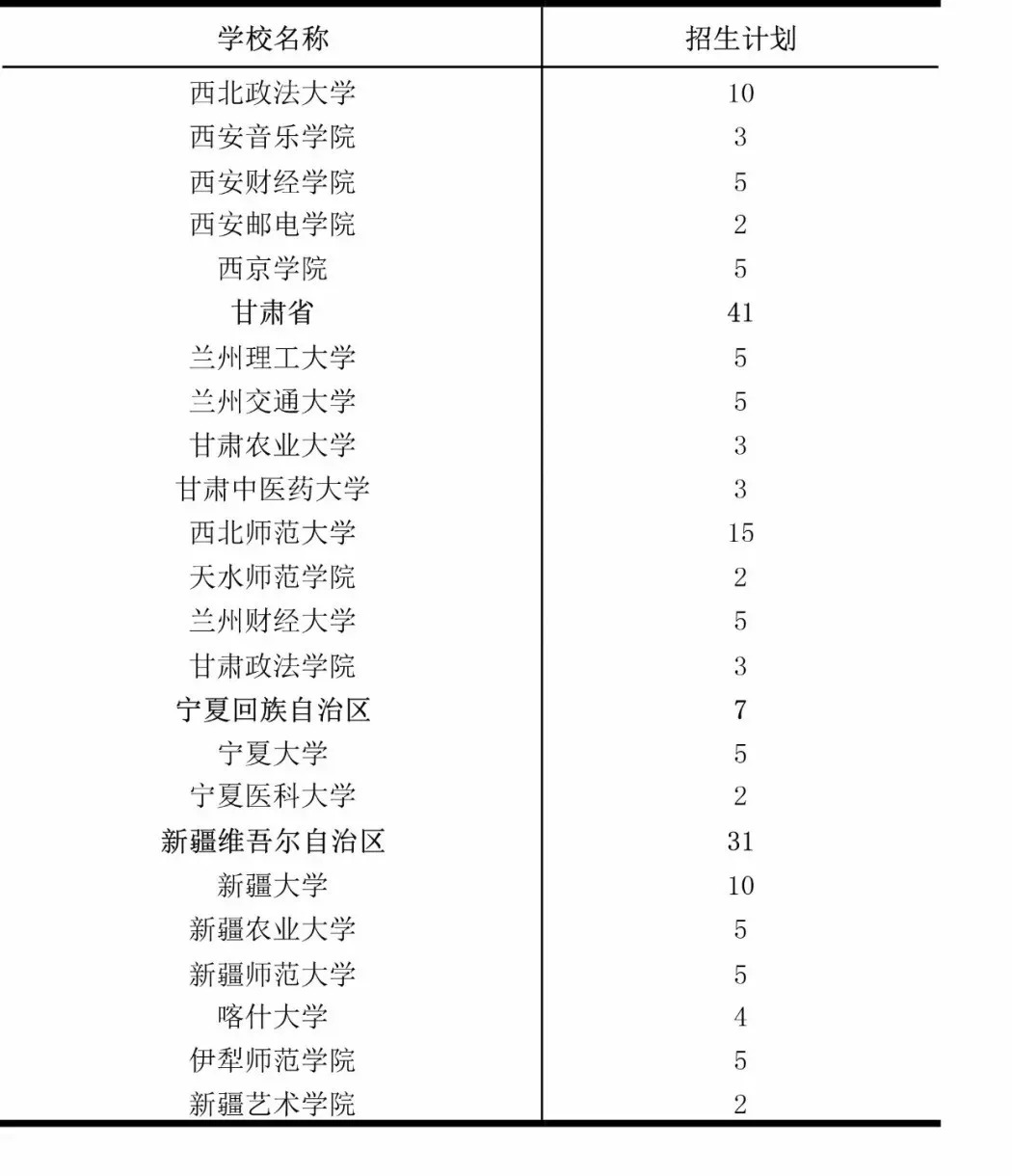 5000人!教育部下发2019年退役大学生士兵专