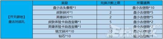 荣耀周报:花钱的英雄居然被免费英雄碾压?墨子胜率第一超越武则天!