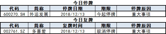 分红除权除息:无