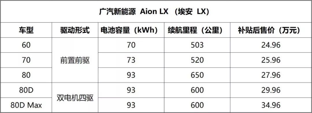 3.9秒破百，又一台超牛的国产旗舰SUV上市，这样选最划算！