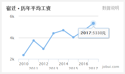  扎心！江苏各地房价收入比刚出炉，看到苏州泪流满面 