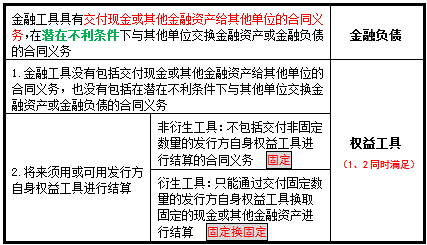皇帝的新衣-华夏幸福90亿可续期委托贷款(永续