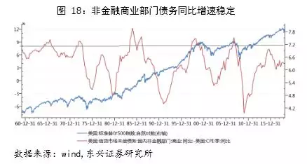 东兴市gdp_震撼 20项数据全面对比中美经济 差距比想象中大得多(3)