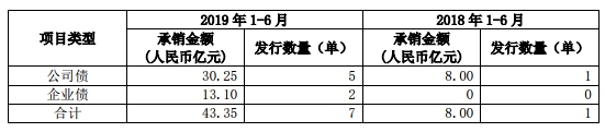 中原证券4起质押诉讼涉金额8亿 年内IPO上会吃鸭蛋 中原证券4起质押诉讼涉金额8亿 年内IPO上会吃鸭蛋
