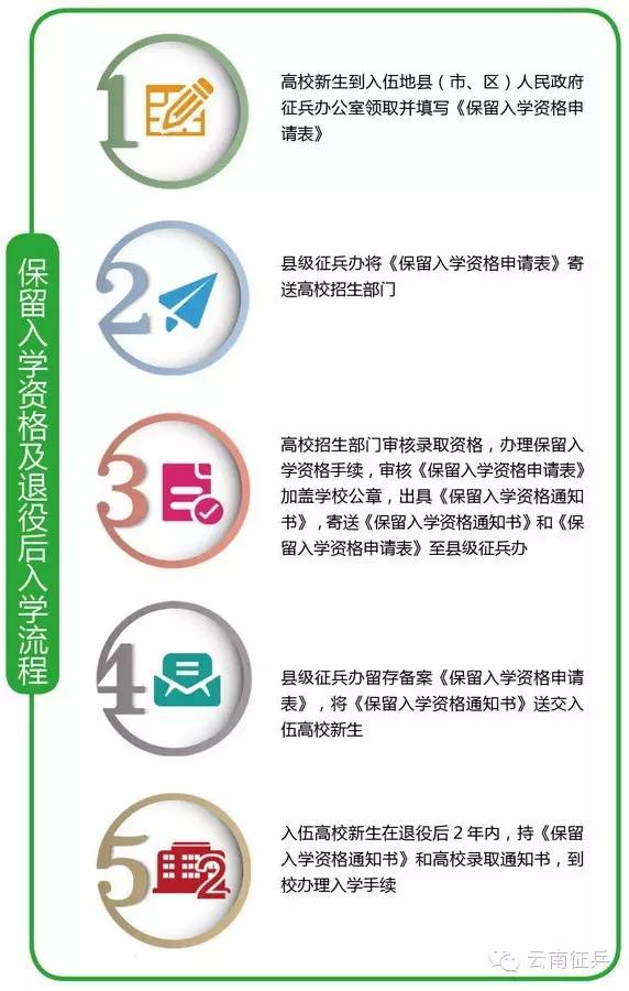 开学季,大学生参军还需要办理这些手续!