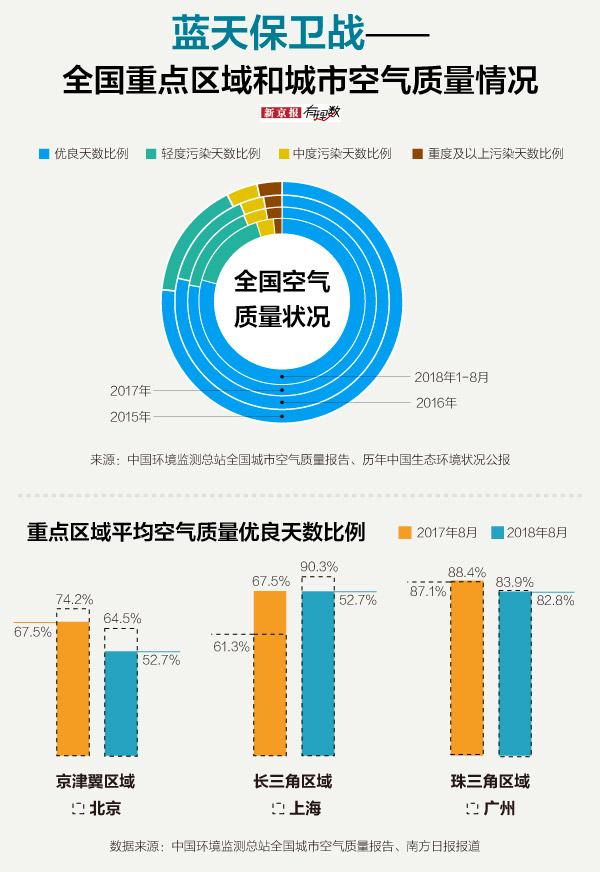 去年“12369”收到了超过60万件环境污染举报