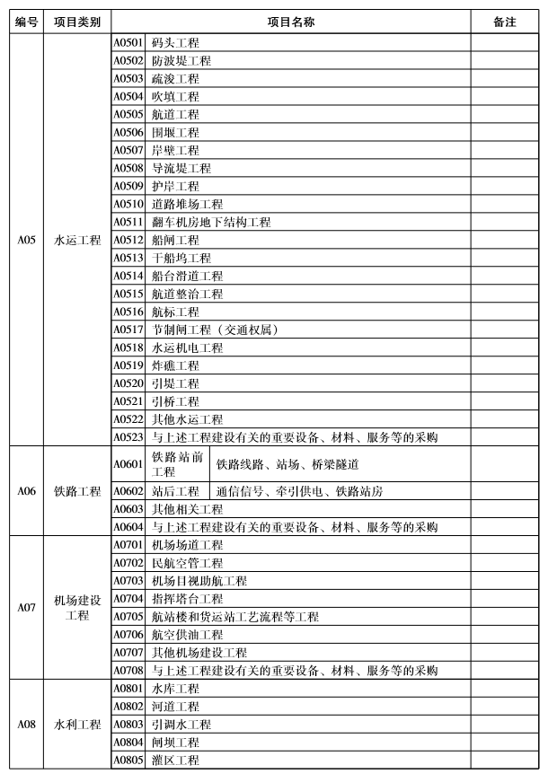 济南市人民政府关于印发济南市公共资源交易目