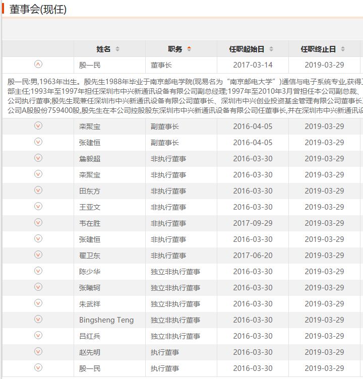 中兴今复牌:代价是147亿罚单 高管换人 10年新