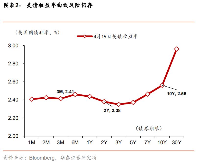 2019年经济要素_稳住即胜出 2019年下半年中国宏观经济展望(3)