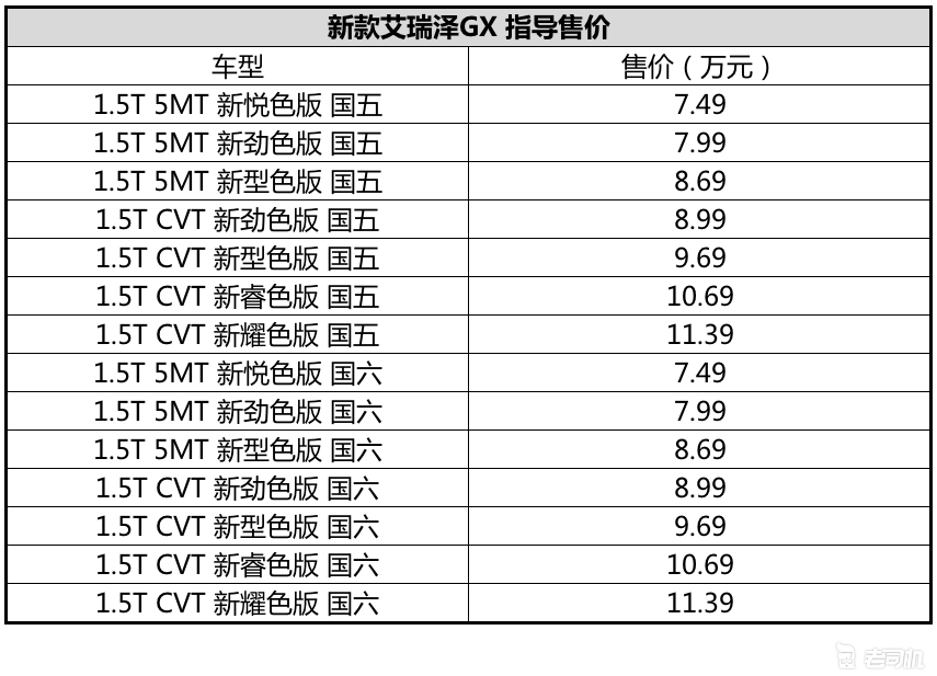 车型调整+升级国六 奇瑞新款艾瑞泽5/艾瑞泽GX上市