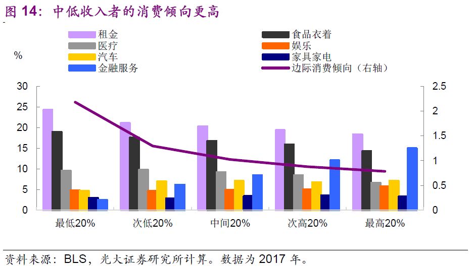 美国金融服务占gdp多少_中美经济实力对比(3)