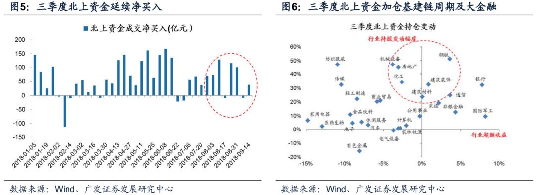 底部特征比较,当前阶段如何?--周末五分钟全知