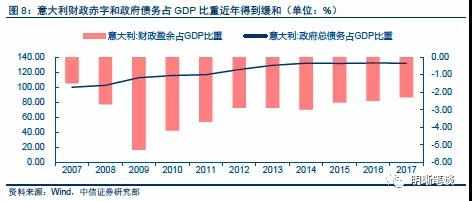 19年欧债危机中GDP的变化_浙江日报