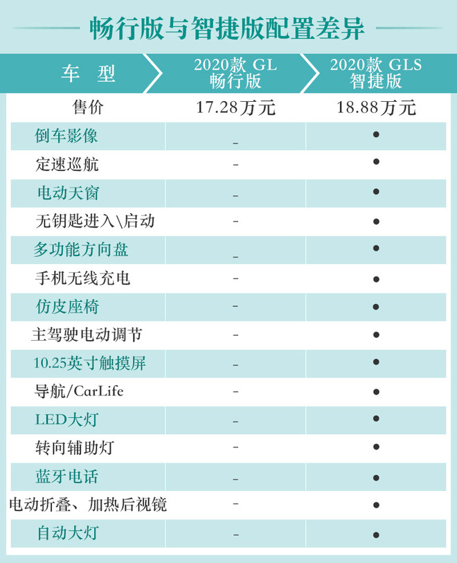 500公里纯电续航新成员！昂希诺纯电动购车手册