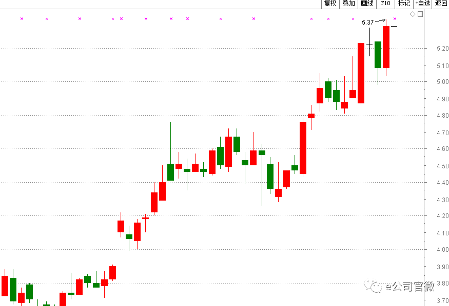 汇川区人口_中国面积最的十个超级大盘,三个在贵阳(2)