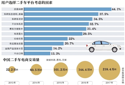 二手车电商 后融资时代IPO还是被并购？