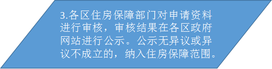 中等收入家庭的标准_一季度中等收入家庭资产明显缩水(2)