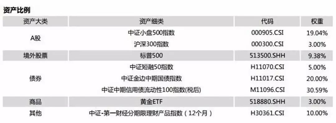 中证目标日期指数=养老目标基金?