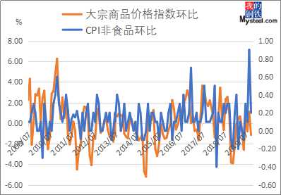 gdp测度是销售的产品价值_我的收藏夹