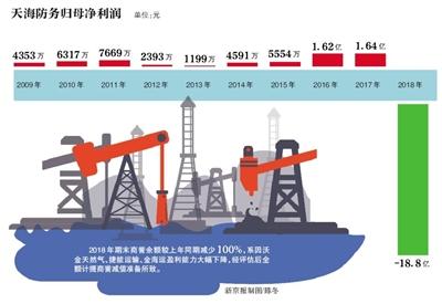 永利聊天室彩票|国家统计局:统一核算后 地方GDP加总将略小于全国