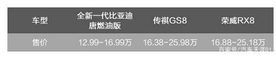 引领15万级SUV新常态——新一代比亚迪唐燃油版解析！