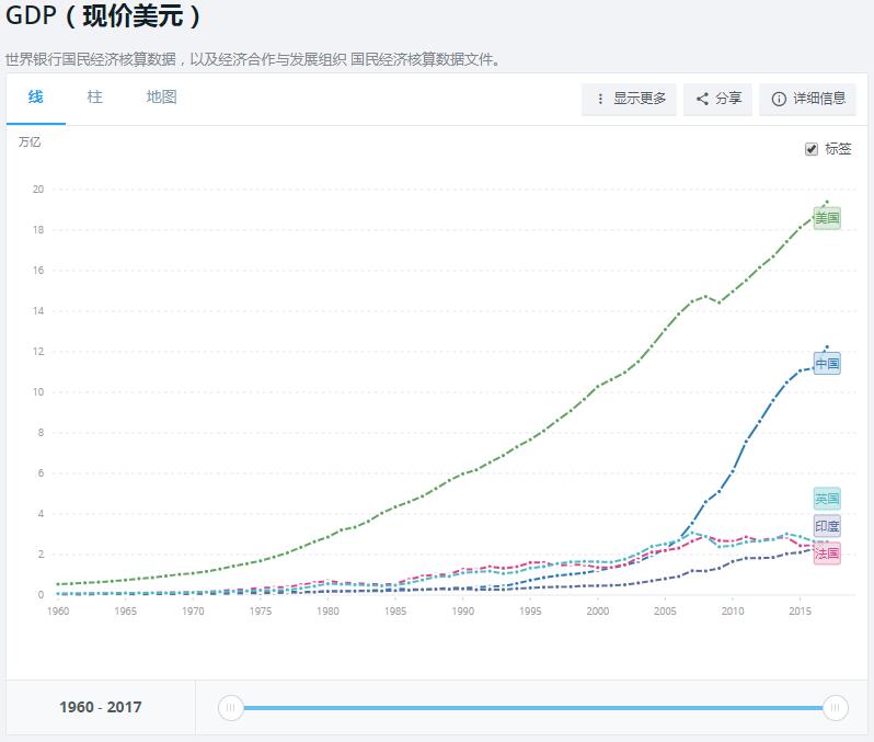 印度gdp超越孟加拉国_人均GDP被孟加拉国超过,印度人气的不轻,原因何在(2)