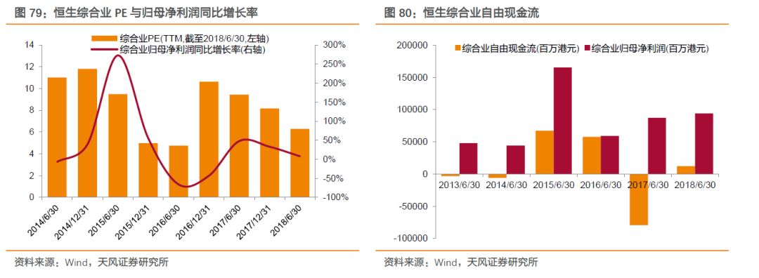 【天风港股策略】港股中报:净利润率改善,盈利
