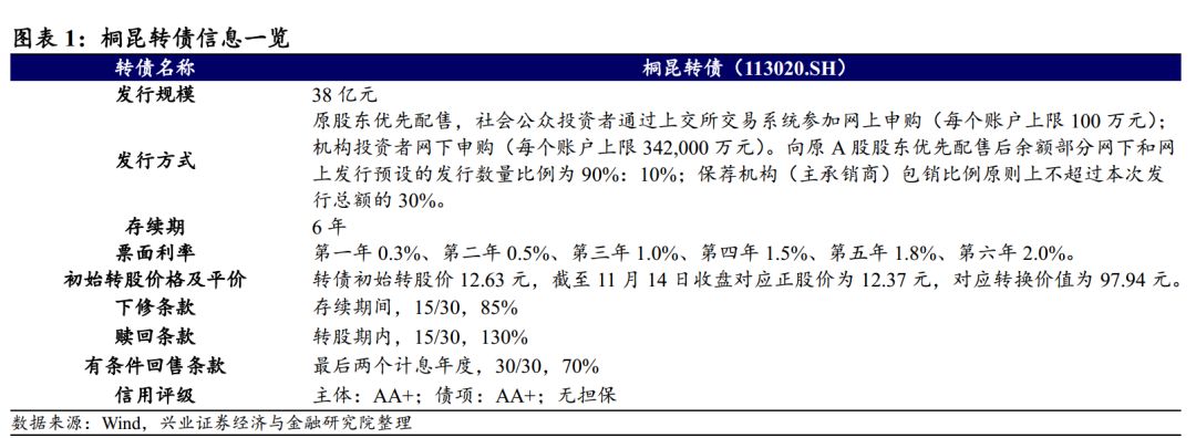 桐昆转债投资价值分析:条款中规中矩 债底保护