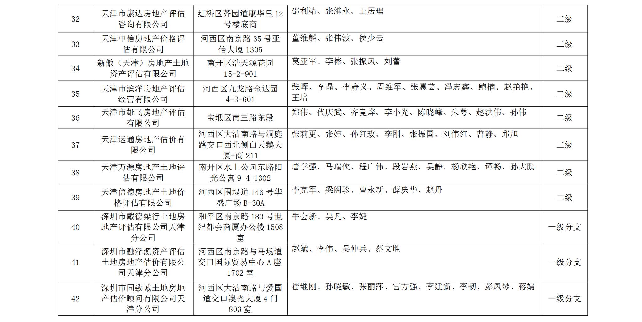 天津人口城市级别_天津各区人口分布图(3)