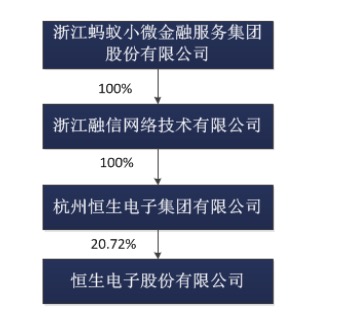 本次股权变更之前的股权关系。数据来源:公告