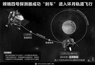 这一脚“刹车”踩得好！嫦娥四号进入环月轨道飞行