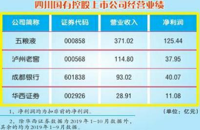 基础设施投资纳入GDP_GDP十强城市最新阵容 谁实现了赶超 谁在失速(2)