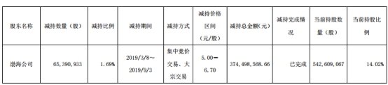 中原证券4起质押诉讼涉金额8亿 年内IPO上会吃鸭蛋 中原证券4起质押诉讼涉金额8亿 年内IPO上会吃鸭蛋