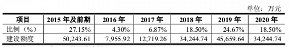 充58送58,东北F4还是台湾F4?360手机将邀请F4作为代言人