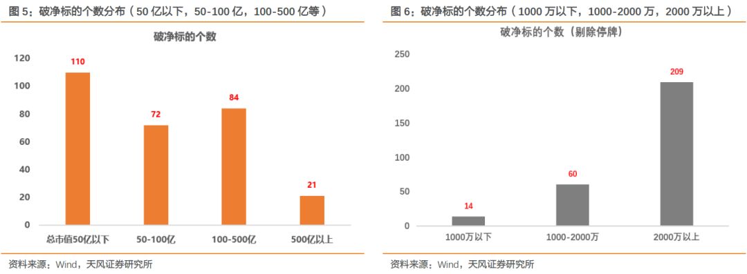 天风策略:历次破净潮回顾 寻找错杀标的