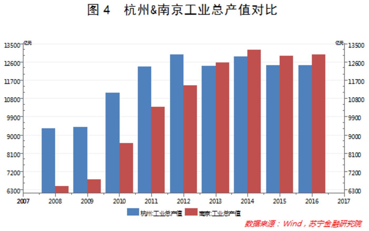 互联网经济占gdp(3)